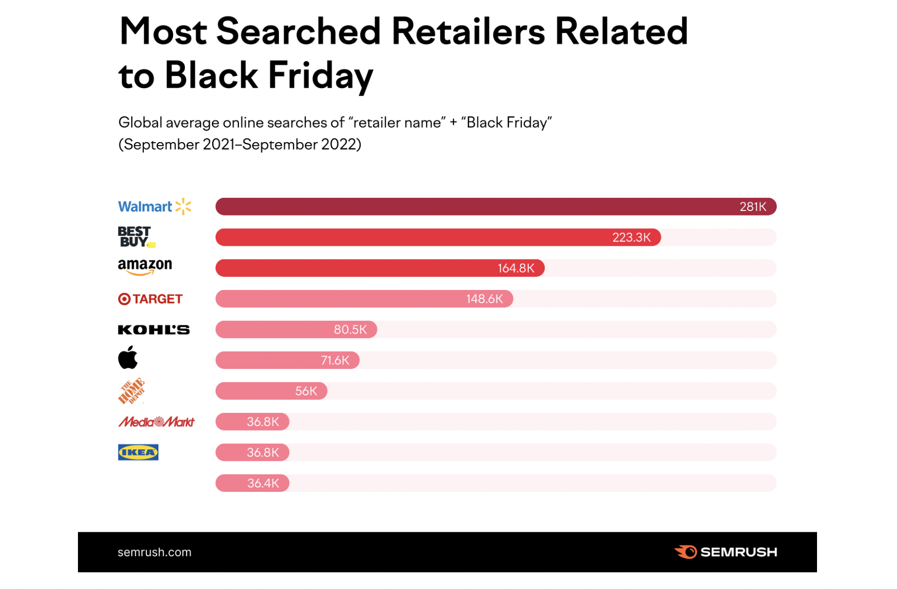 Black Friday Trends How to sell more?